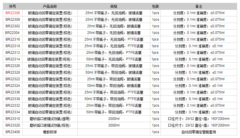 德國(guó)普蘭德玻璃自動(dòng)回零滴定裝置(棕色)BR223061.png