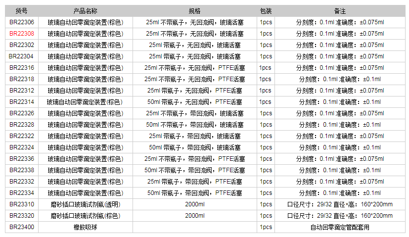 德國普蘭德玻璃自動回零滴定裝置(棕色)BR223081.png