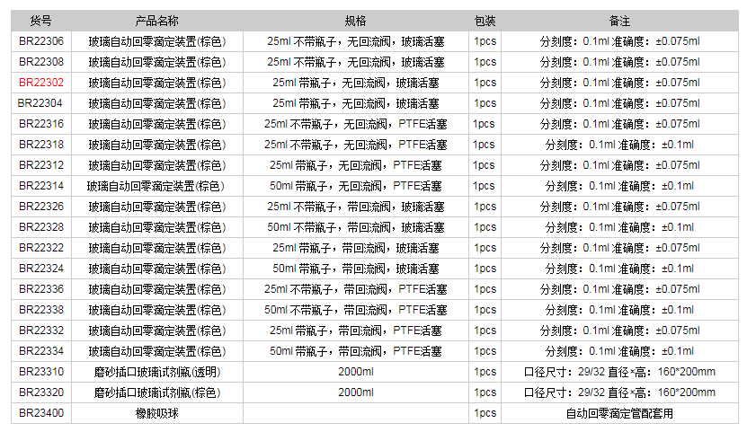 德國(guó)普蘭德玻璃自動(dòng)回零滴定裝置(棕色)BR223021.png