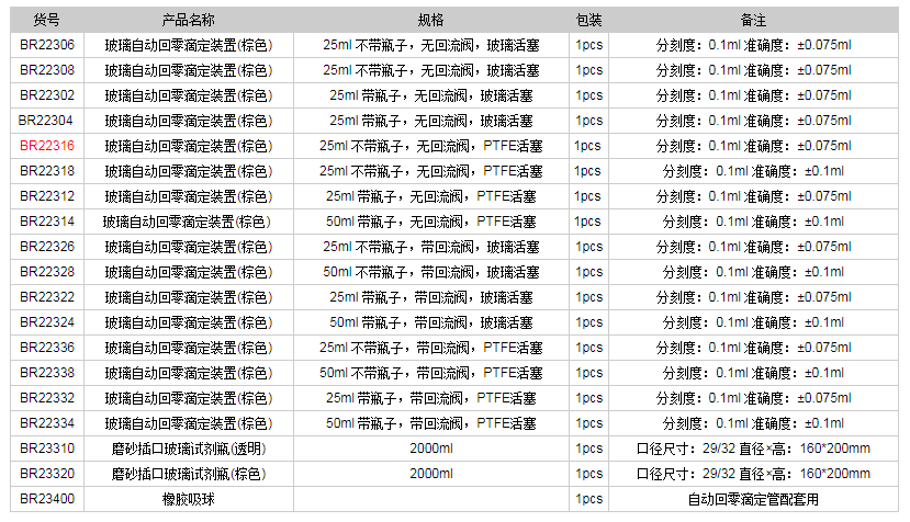 德國普蘭德玻璃自動回零滴定裝置(棕色)BR223161.png