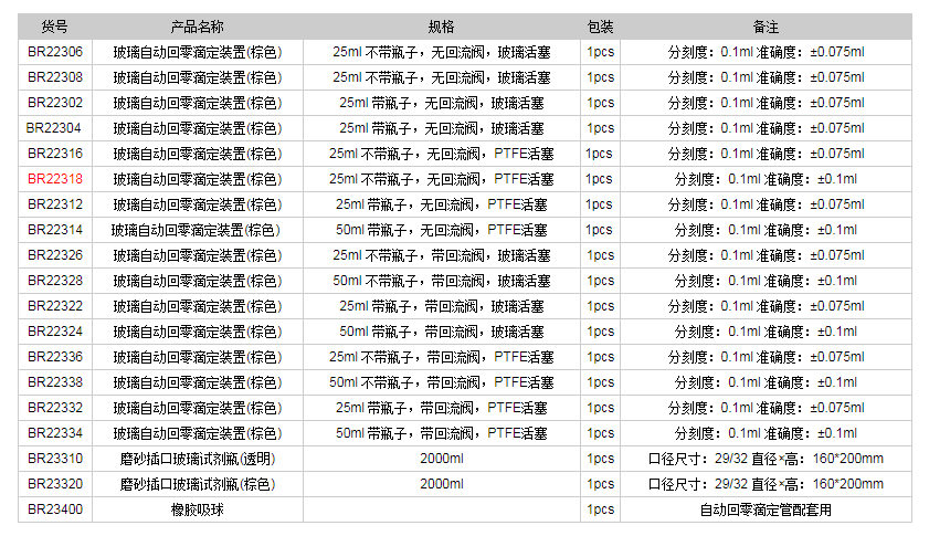 德國普蘭德玻璃自動回零滴定裝置(棕色)BR223181.png