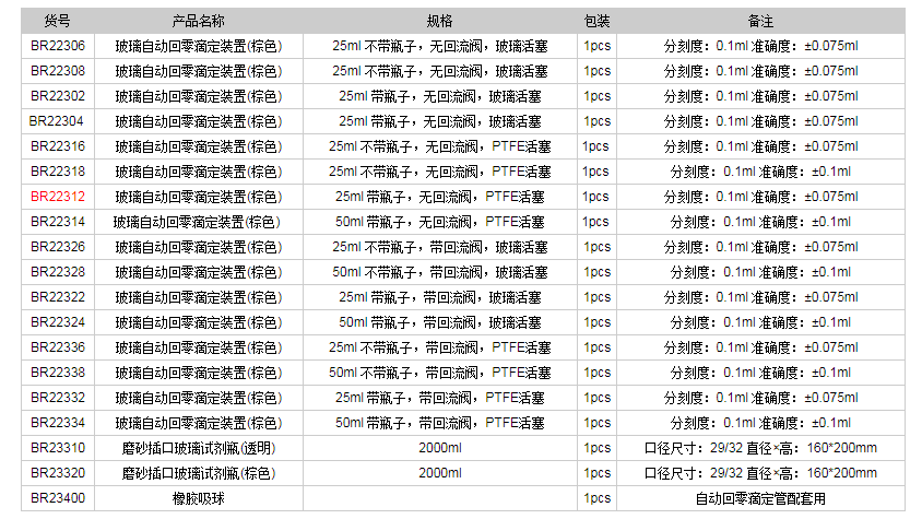 德國普蘭德玻璃自動回零滴定裝置(棕色)BR223121.png