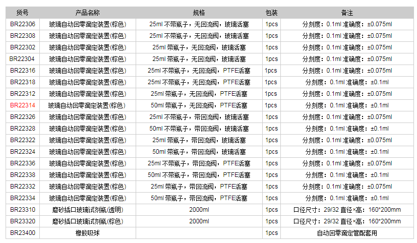 德國普蘭德玻璃自動回零滴定裝置(棕色)BR223141.png