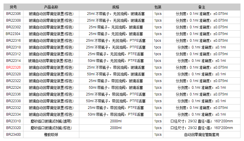 德國普蘭德玻璃自動回零滴定裝置(棕色)BR223261.png