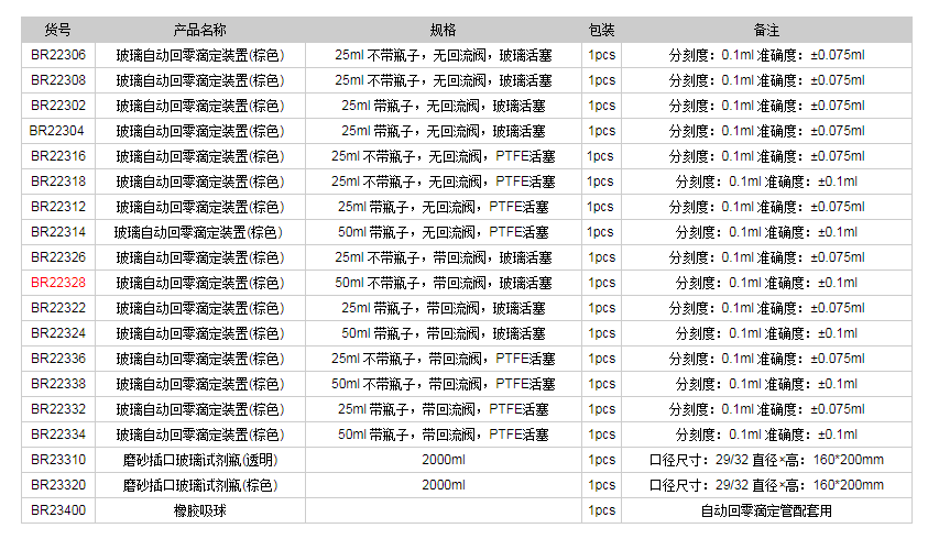 德國普蘭德玻璃自動回零滴定裝置(棕色)BR223281.png