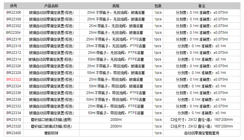 德國普蘭德玻璃自動回零滴定裝置(棕色)BR223221.png