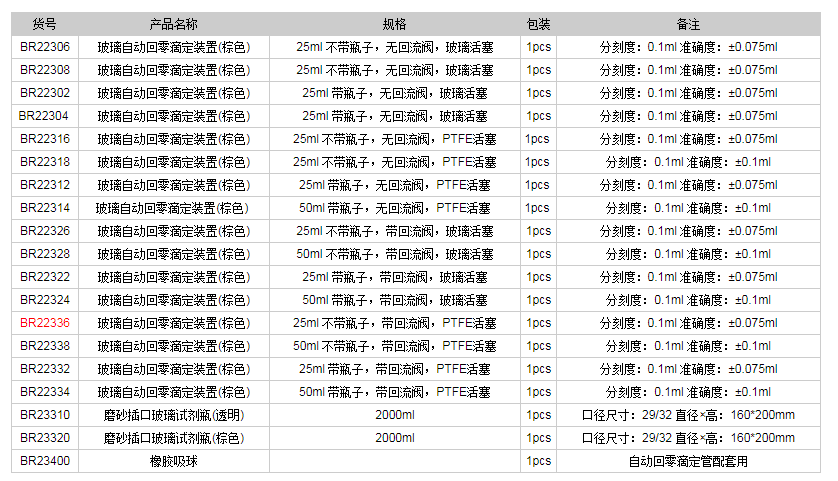 德國普蘭德玻璃自動(dòng)回零滴定裝置(棕色)BR223361.png