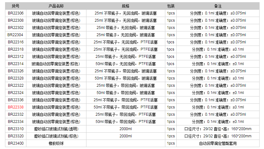 德國普蘭德玻璃自動回零滴定裝置(棕色)BR223381.png