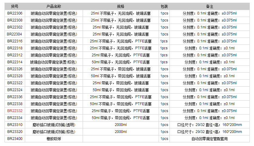 德國(guó)普蘭德玻璃自動(dòng)回零滴定裝置(棕色)BR223321.png