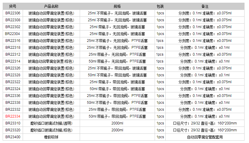 德國普蘭德玻璃自動回零滴定裝置(棕色)BR223341.png