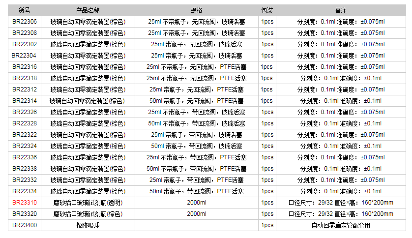 德國普蘭德玻璃自動回零滴定裝置(棕色)BR233101.png