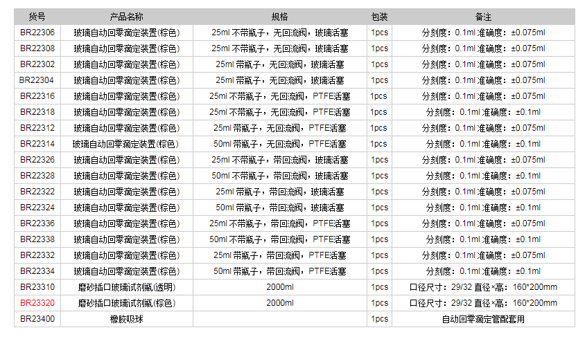 德國(guó)普蘭德玻璃自動(dòng)回零滴定裝置(棕色)BR233201.png