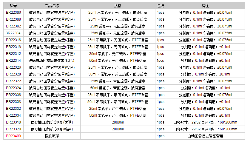 德國普蘭德玻璃自動回零滴定裝置(棕色)BR234001.png