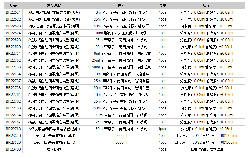 德國(guó)普蘭德A級(jí)玻璃自動(dòng)回零滴定裝置(透明)BR225211.png