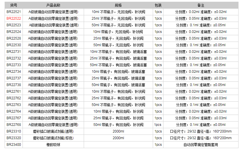 德國普蘭德A級玻璃自動回零滴定裝置(透明)BR225221.png