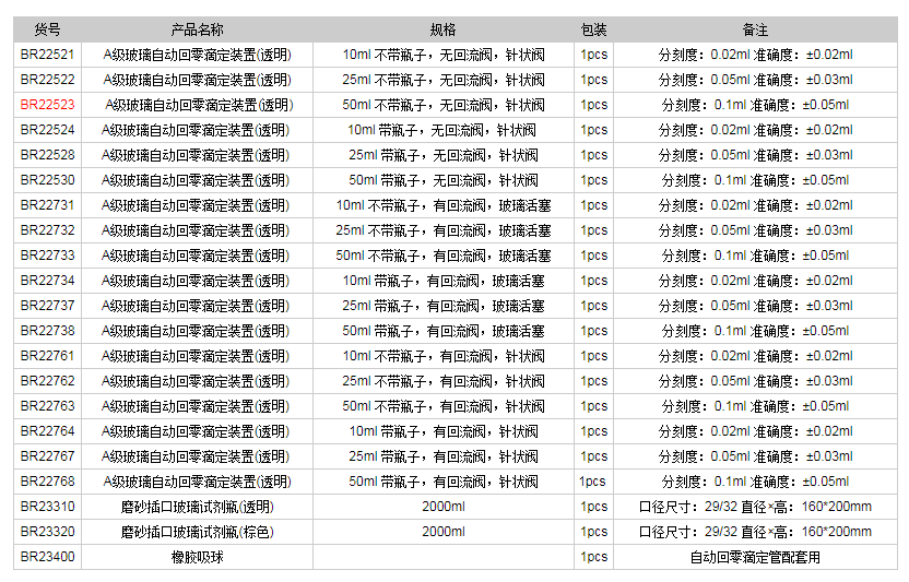 德國普蘭德A級玻璃自動回零滴定裝置(透明)BR225231.png