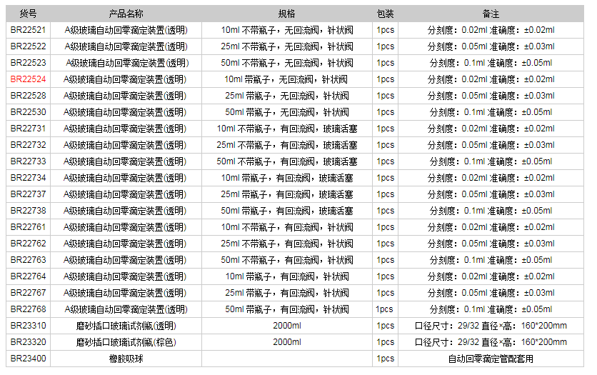 德國普蘭德A級玻璃自動回零滴定裝置(透明)BR225241.png