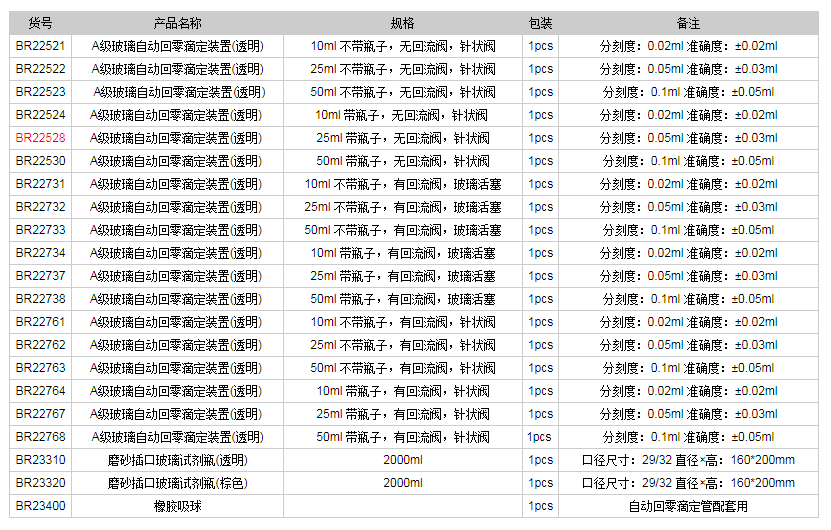 德國普蘭德A級玻璃自動回零滴定裝置(透明)BR225281.png