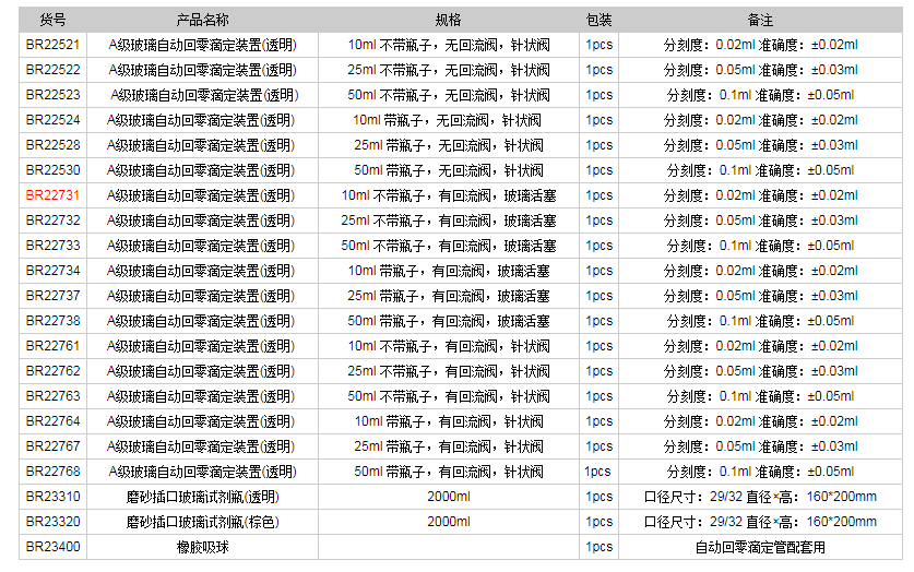 德國普蘭德A級(jí)玻璃自動(dòng)回零滴定裝置(透明)BR227311.png