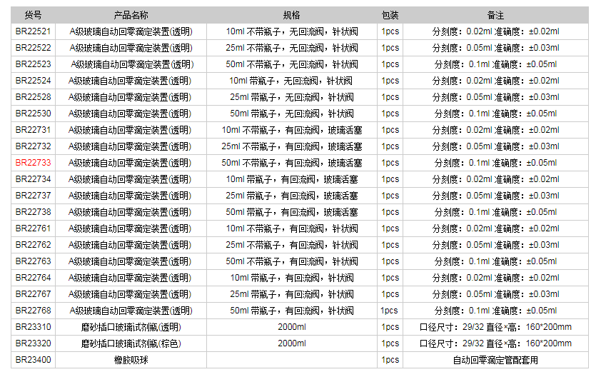 德國(guó)普蘭德A級(jí)玻璃自動(dòng)回零滴定裝置(透明)BR227331.png