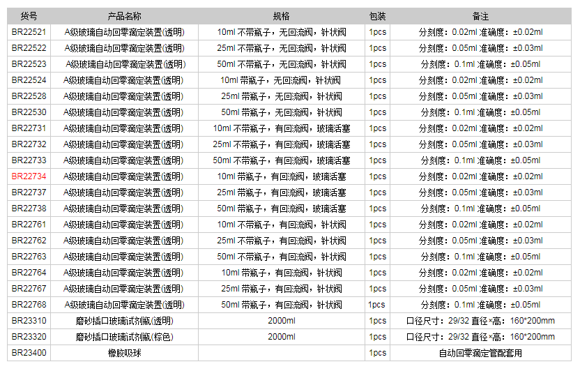 德國普蘭德A級玻璃自動回零滴定裝置(透明)BR227341.png