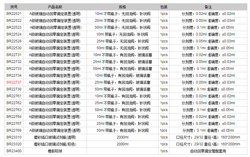 德國普蘭德A級玻璃自動回零滴定裝置(透明)BR227371.png