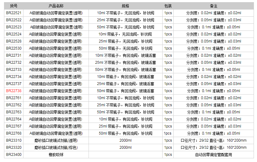 德國普蘭德A級玻璃自動回零滴定裝置(透明)BR227381.png