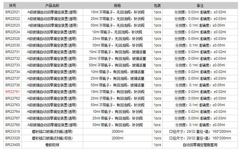 德國普蘭德A級玻璃自動回零滴定裝置(透明)BR227611.png