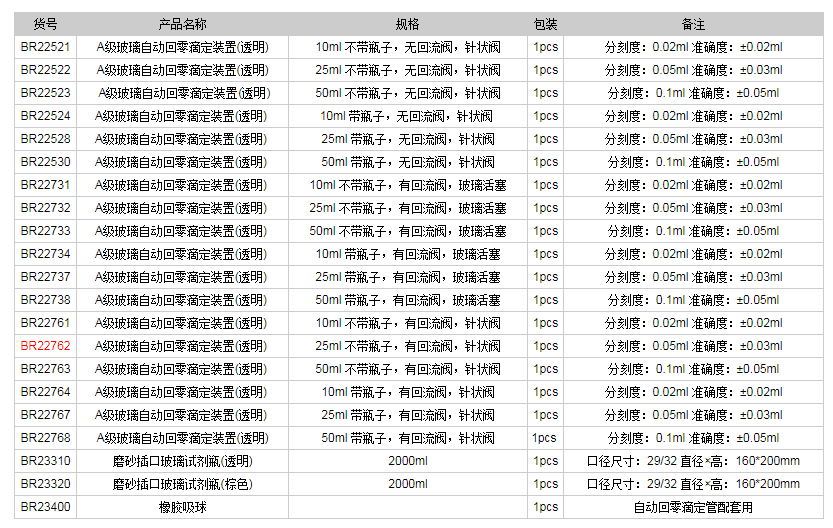 德國(guó)普蘭德A級(jí)玻璃自動(dòng)回零滴定裝置(透明)BR227621.png