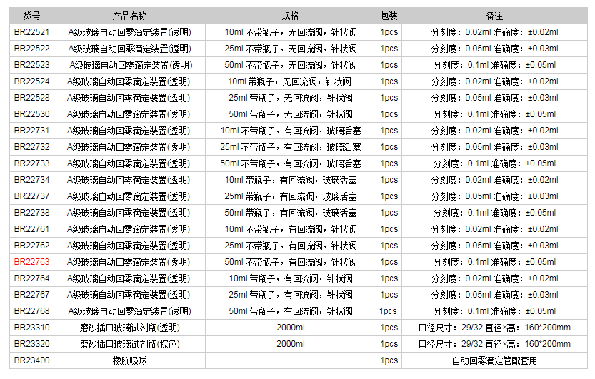 德國普蘭德A級玻璃自動回零滴定裝置(透明)BR227631.png