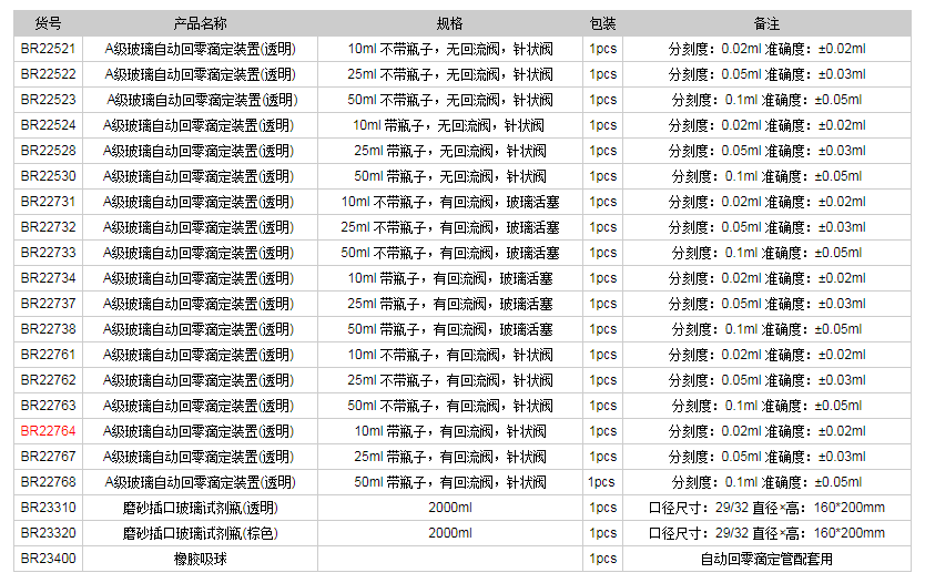 德國普蘭德A級(jí)玻璃自動(dòng)回零滴定裝置(透明)BR227641.png