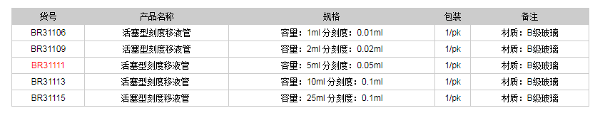 德國普蘭德活塞型刻度移液管BR311111.png