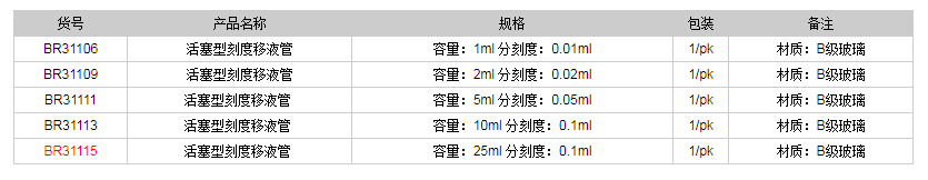 德國普蘭德活塞型刻度移液管BR311151.png