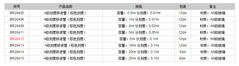 德國普蘭德A級刻度移液管(棕色刻度)BR284121.png