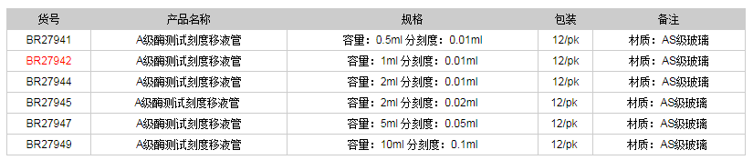 德國普蘭德A級酶測試刻度移液管-部分排液(棕色刻度)BR279421.png