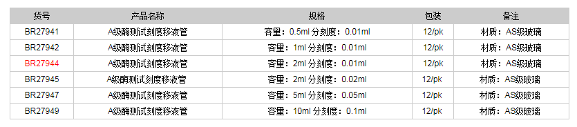 德國(guó)普蘭德A級(jí)酶測(cè)試刻度移液管-部分排液(棕色刻度)BR279441.png