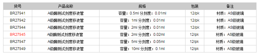 德國普蘭德A級酶測試刻度移液管-部分排液(棕色刻度)BR279451.png