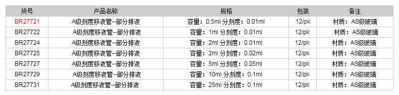 德國普蘭德A級刻度移液管-部分排液(藍(lán)色刻度)BR277211.png