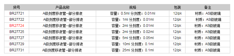 德國普蘭德A級刻度移液管-部分排液(藍(lán)色刻度)BR277241.png