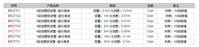 德國(guó)普蘭德A級(jí)刻度移液管-部分排液(藍(lán)色刻度)BR277271.png