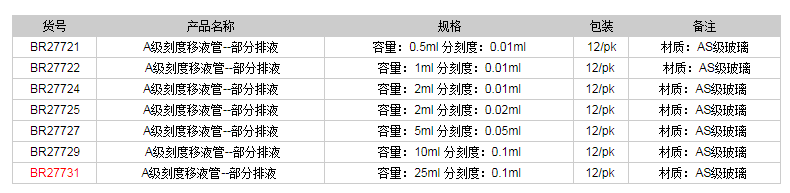 德國普蘭德A級刻度移液管-部分排液(藍(lán)色刻度)BR277311.png