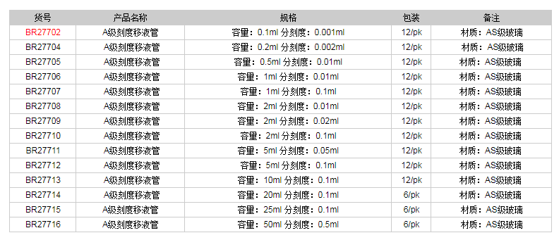 德國普蘭德A級刻度移液管(藍色刻度)BR277021.png