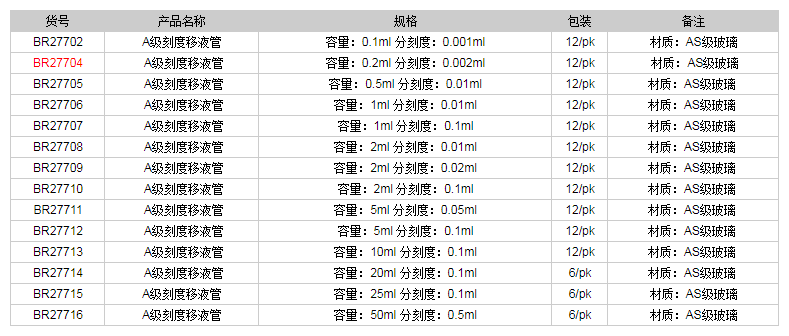 德國(guó)普蘭德A級(jí)刻度移液管(藍(lán)色刻度)BR277041.png