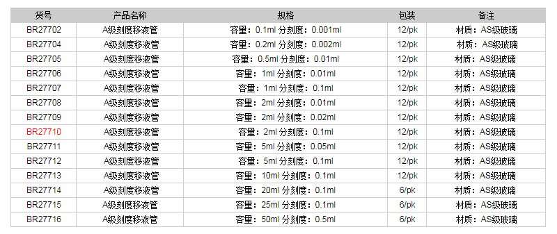 德國(guó)普蘭德A級(jí)刻度移液管(藍(lán)色刻度)BR277101.png