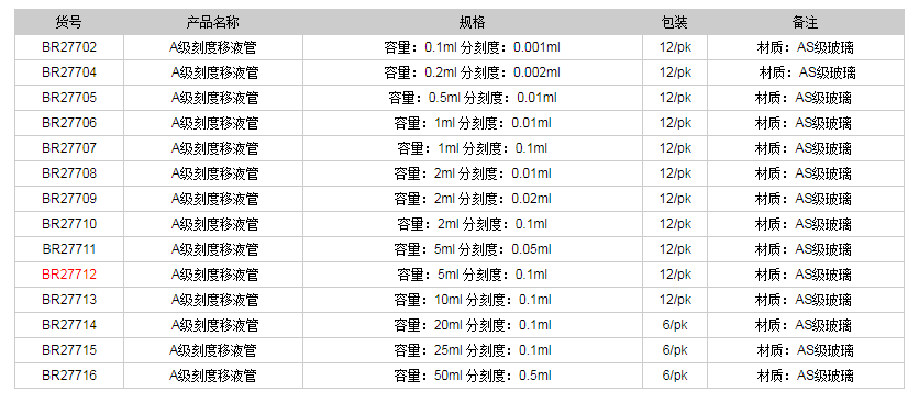 德國普蘭德A級刻度移液管(藍色刻度)BR277121.png