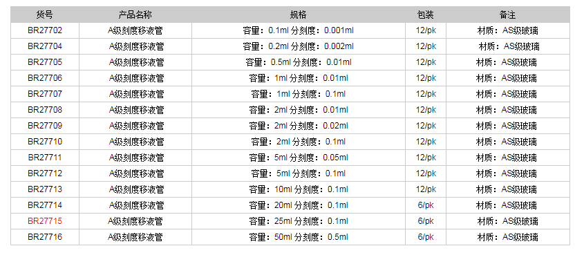 德國普蘭德A級刻度移液管(藍(lán)色刻度)BR277151.png