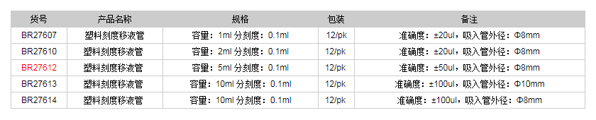 德國(guó)普蘭德塑料刻度移液管BR276121.png