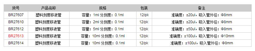 德國普蘭德塑料刻度移液管BR276131.png