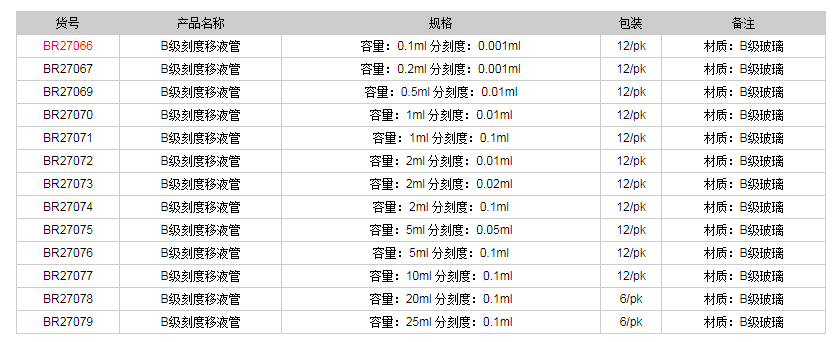 德國普蘭德B級刻度移液管(棕色刻度)BR270661.png