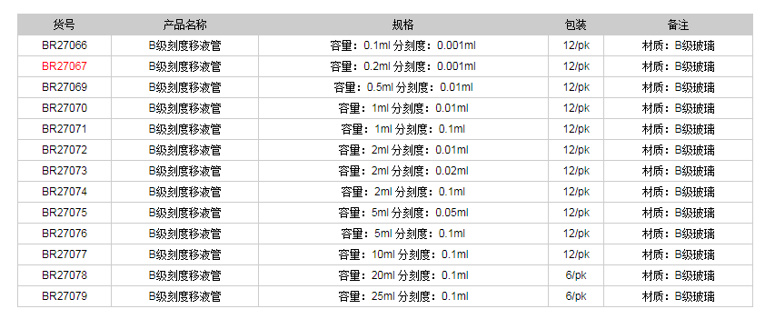 德國普蘭德B級(jí)刻度移液管(棕色刻度)BR270671.png